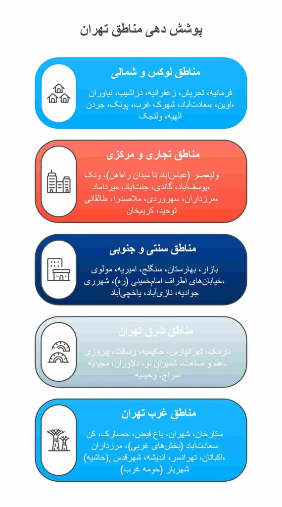 مناطق تحت پوشش تهران