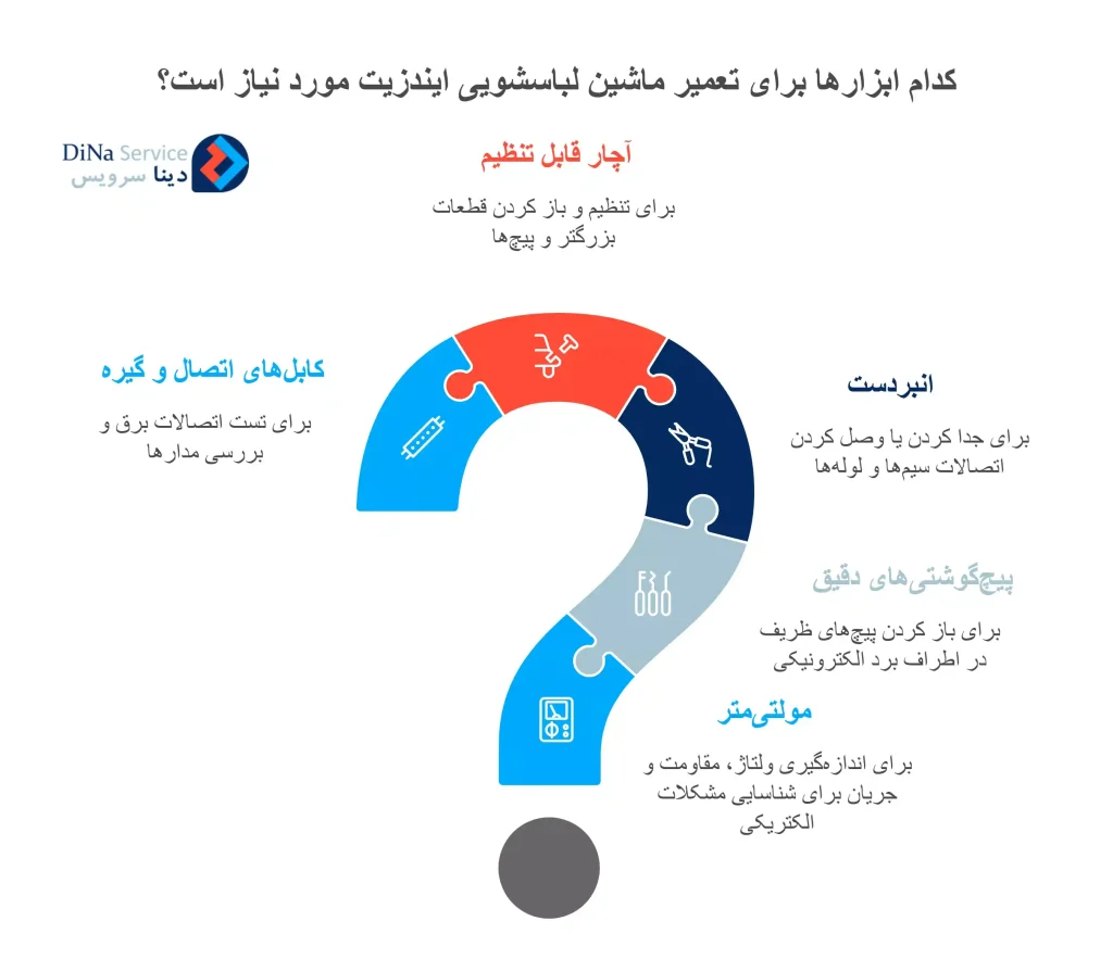 ابزار های تعمیر ماشین لباسشویی ایندزیت